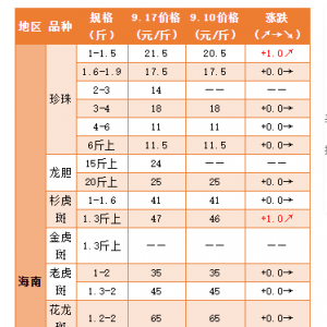 ��ߝq1.5Ԫ/�����p����ϲ��࣬����ȫ���ϝq