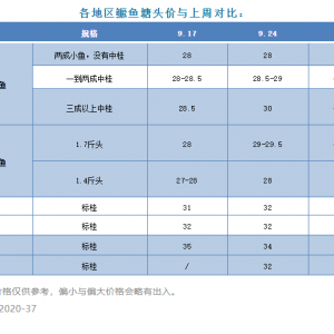 �_�������~���Z�~ȫ���ϝq���1.5Ԫ/�