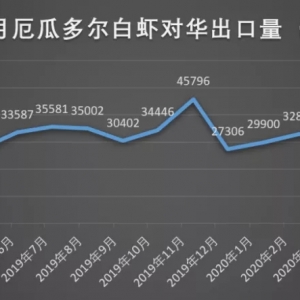 ����800�l��8�¶�϶ࠖ���r�M(j��n)��ͬ���J�p63%��