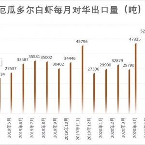 �s1200�l��9�¶�϶ࠖ���r�M(j��n)�ڱ���66%��