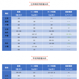 �V�|�������r�r�ְl���ˣ�30�^���_��28Ԫ/��