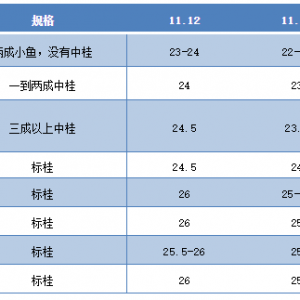 ����Ӱ��й��N·���裡�Z�~ȫ������1Ԫ/�