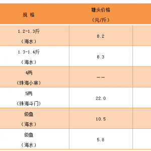 ��ˮ�طN�~��ä���~�ϝq������S��(w��n)