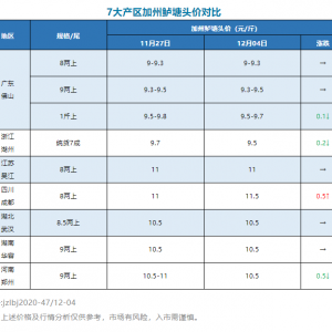 �Ĵ�ȱ���|���V�|�㽭�~ϯ��ȫ���Ј� | 2020��12��4�ռ����|���^��r