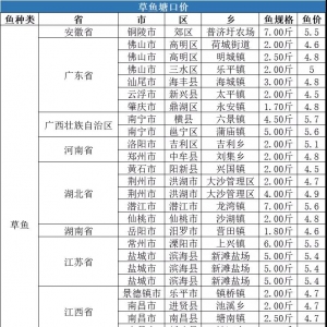 2020��12��6�ղ��~���ڃr(ji��)��һ�ܲ���(b��o)