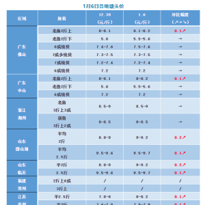 ���~���~�oȱ���l܇�r8.6Ԫ/�����V�|Ҳ�q��