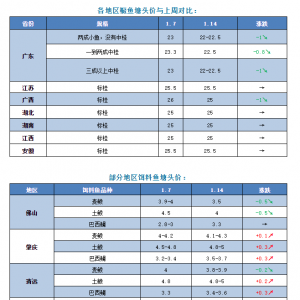 �Z�~��������_�����ֵ�1Ԫ/� | 2021��1��14���Z�~���^��r