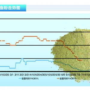 �~�ۣ�����(n��i)�ۿ��~�ێ���λ������(n��i)�F(xi��n)؛�r���ͦ������ˮ�a(ch��n)ǰ�ء�2020��10�¿��Ј�څ��