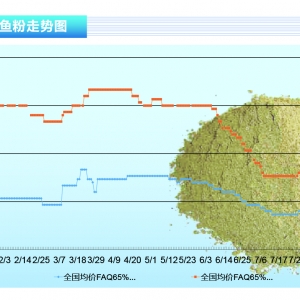 �~�ۣ�����B�����~�������_�����¼��~���A(y��)���^�롪����ˮ�a(ch��n)ǰ�ء�2020��12�¿��Ј�څ�� ...
