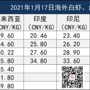 �ࠖ�r���͈�r������һ݆�����ס���12�³�2500�l؛���ꑇ��ȣ��I�߻򌢼������棡