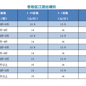 ���ַ�(w��n)����2021��2��1�ո��ؽ��F(tu��n)�������^��r