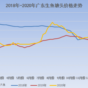 ���~(y��)�l(f��)܇(ch��)�r(ji��)ͻ��10Ԫ/����P(gu��n)��