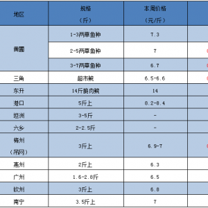 ���~����ߝq0.8Ԫ/��~�N���q1Ԫ��