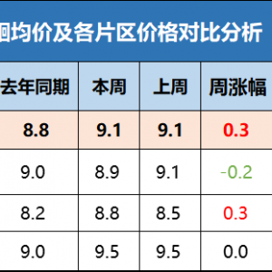 2021��4��30�հ��c(di��n)��β�t���ڃr��һ�ܲ���