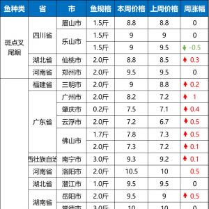 2021��4��30�ն�Ʒ�N���ڃr��һ�ܲ���