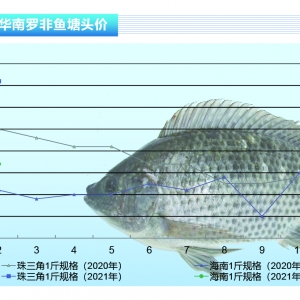 �_���~�����ڃ��Ј�������ƽ��������������λ������ˮ�aǰ�ء�2021��3�¿��Ј�څ��