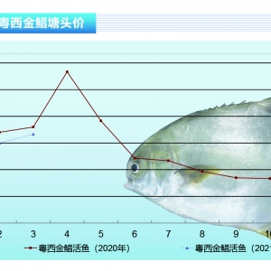 ���K�~���A�ϱ��r�~ȫ���ϝq����ߝq1.5Ԫ/�����ˮ�aǰ�ء�2021��4�¿��Ј�څ��