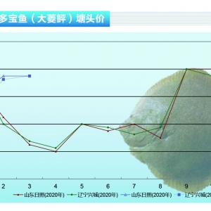 �����~���~�r(ji��)��(w��n)���Нq����Ͷ�����½�������ˮ�a(ch��n)ǰ�ء�2021��4�¿��Ј�(ch��ng)څ��(sh��)