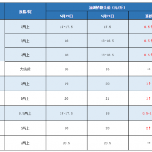 ���q2Ԫ/���������|�_��21Ԫ��