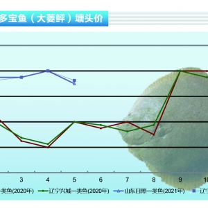 �����~��5���~�r(ji��)С������(d��ng)�����wƽ��(w��n)������ˮ�a(ch��n)ǰ�ء�2021��6�¿��Ј�(ch��ng)څ��(sh��)