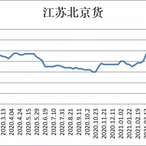 �����~�д�����r���t�~��߱���2Ԫ/�����ֻ�