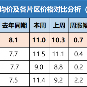 �a�~�I�qһ����12Ԫ���~���D�B���^90%