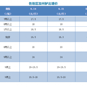 �����е���2021��6��21�ո��ؼ����|���^�r�񲥈�