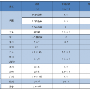 �ٝq1Ԫ/�����~ȫ��ȱ؛��