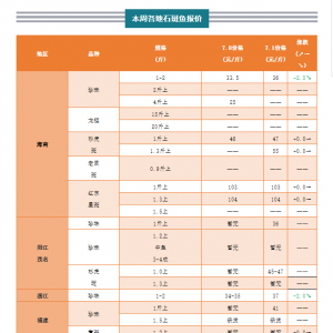 �K��һ��һ���r��ʯ�����������B��6�� | 2021��7��8��ʯ���~���^�r��