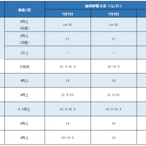 �����u�������|����ˮ���ϝq150Ԫ��