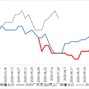 �ߜز���ʹ�_���~�r���»�0.2Ԫ/��B����ʹ����ֹ�p��