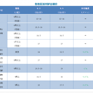 �����е���2021��8��9��ȫ�������|���^��r