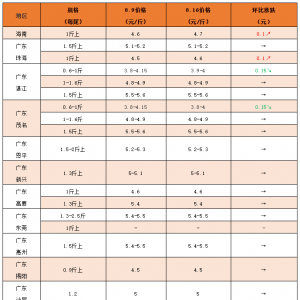 �B�q3�ܣ��_���~�r���l�l�����ϝq