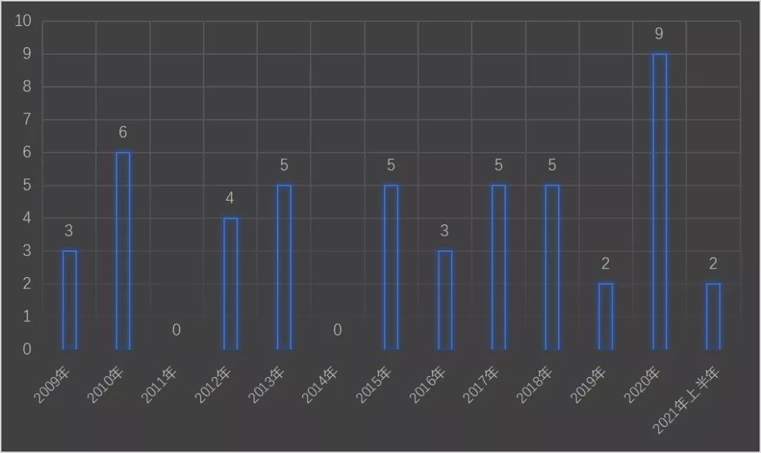 ������������ɓ���453���ӹ�˾�ľޟo��