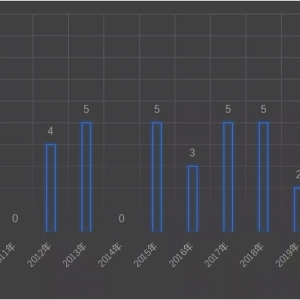 ������������ɓ���453���ӹ�˾�ľޟo��