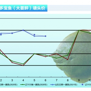 �����~���������࣬7���~�r(ji��)���q������ˮ�a(ch��n)ǰ�ء�2021��7�¿��Ј�(ch��ng)څ��(sh��)