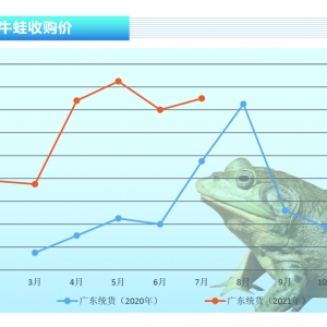 ţ�ܣ��Ј�ȱ�������r�����Нq������ˮ�aǰ�ء�2021��8�¿��Ј�څ��