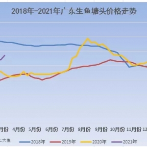 ���~(y��)�K�ڝq�r(ji��)����(gu��)�c��(l��i)�R�������oȱ�P���Ј�(ch��ng)|2021��9��23�����~(y��)���^��(b��o)�r(ji��)
