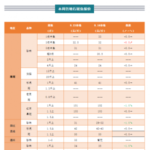 �~�r�µ�1Ԫ/�������пּ��г�؛��|2021��9��23��ʯ���~���^��r