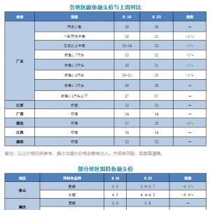 �����е�1-2Ԫ��ƫ���~�oȱ���cǰ����߀Ҫ�q��|2021��9��23���Z�~���^��r