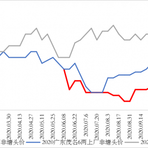 �B��ϧ�۵ȝq�r���_���~�r�����{0.3Ԫ��