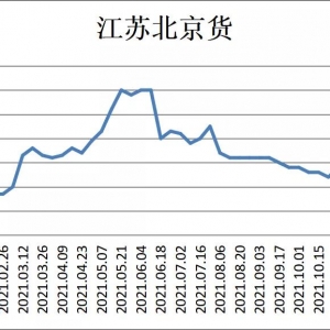 ȱȱȱ�~�ˣ��t�~�r��ֱ�ӱ��q1Ԫ�࣡