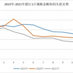 ���K�~���13.5Ԫ/��Bֳ�����ú��и��q