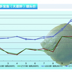�����~���ߝq6Ԫ����(chu��ng)�����(n��i)�~�r(ji��)�¸ߡ�����ˮ�a(ch��n)ǰ�ء�2021��12�¿��Ј�(ch��ng)څ��(sh��)