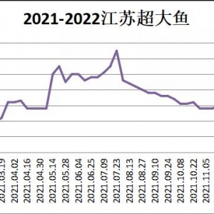 ��β�t��ȱ���~���V�����~�_10Ԫ/��