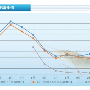 �_�����r���Ј�ȱ�r���r���ϝqڅ�����m������ˮ�aǰ�ء�2022��1�¿��Ј�څ��
