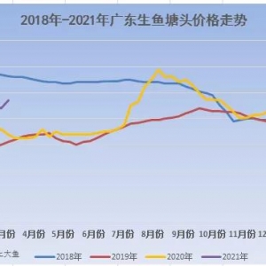 ���~�E��3.5Ԫ���Bֳ���y���ܣ�