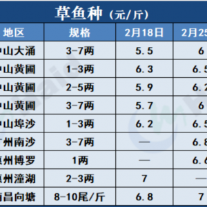 2��25�ղ��~�r��һ�ܲ���