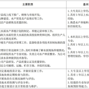 ����ˮ�a(ch��n)���F���޹�˾���_��Ƹ�O�I(y��)���I(y��)���g(sh��)�˲Ź���