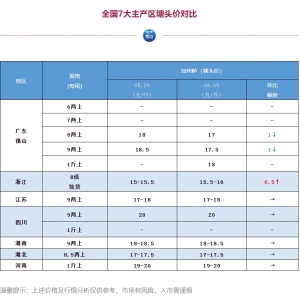 �V�|���г��~�������|��߻���1Ԫ/�